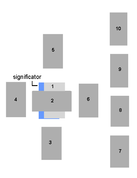 Celtic Cross Spread